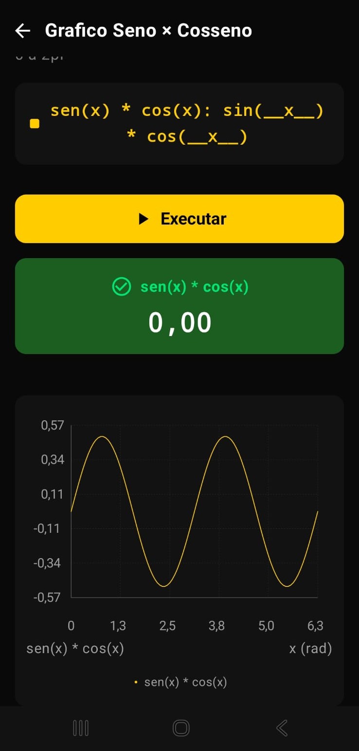 Exemplo — Função seno plotada em gráfico